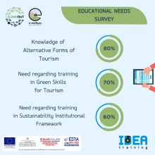 Research for the creation of educational material on Sustainable Rural Tourism