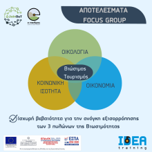 Focus Group για τις αντιλήψεις των μελών του Δικτύου e-παιθρος σχετικά με τον Βιώσιμο Τουρισμό