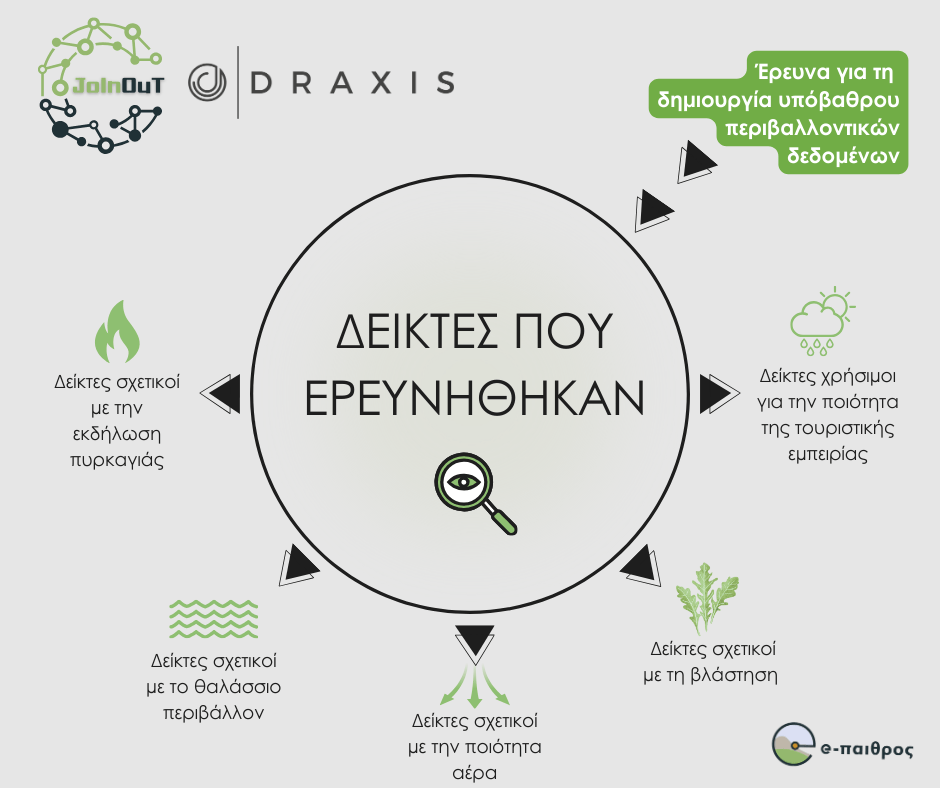 Έρευνα σε Επισκέπτες, Επιχειρήσεις & Φορείς της Περιφέρειας Κρήτης, για τη δημιουργία υπόβαθρου περιβαλλοντικών δεδομένων.