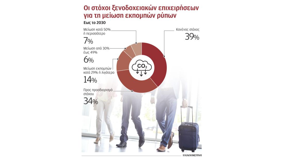 Sustainability in tourism unknown